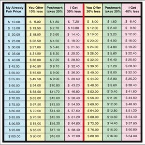 Reasonable Offer Chart ☺️